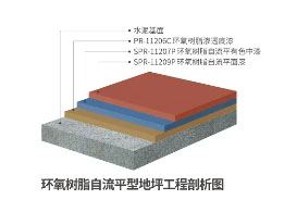 環(huán)氧自流平